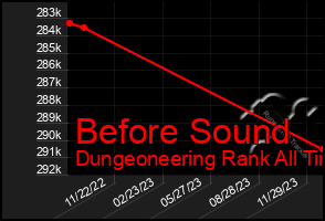 Total Graph of Before Sound