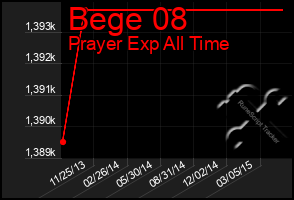 Total Graph of Bege 08
