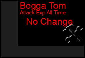 Total Graph of Begga Tom