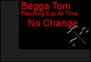 Total Graph of Begga Tom