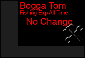 Total Graph of Begga Tom