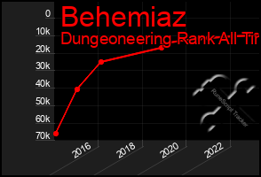 Total Graph of Behemiaz