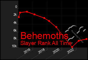 Total Graph of Behemoths