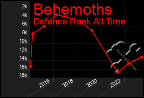 Total Graph of Behemoths