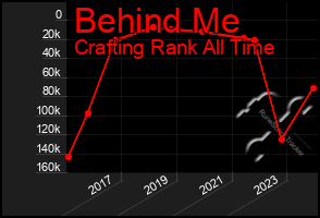 Total Graph of Behind Me