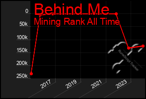 Total Graph of Behind Me