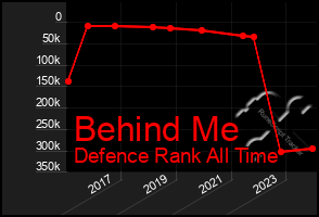 Total Graph of Behind Me