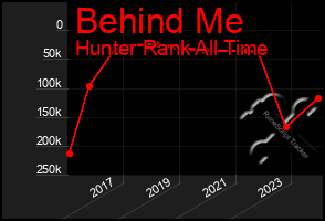 Total Graph of Behind Me