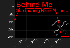 Total Graph of Behind Me