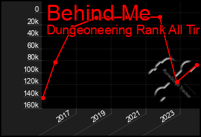 Total Graph of Behind Me