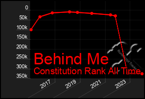 Total Graph of Behind Me