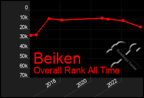 Total Graph of Beiken