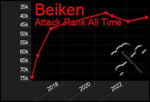 Total Graph of Beiken