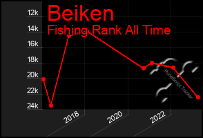 Total Graph of Beiken