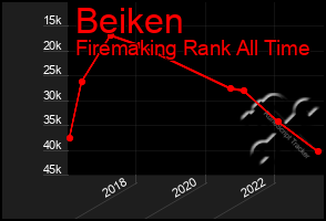 Total Graph of Beiken