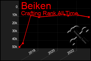 Total Graph of Beiken