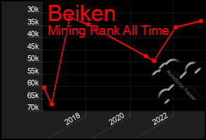 Total Graph of Beiken