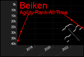 Total Graph of Beiken