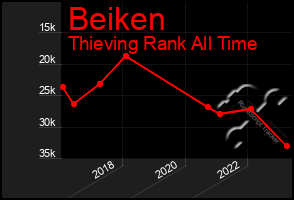 Total Graph of Beiken