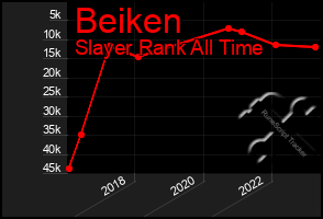 Total Graph of Beiken