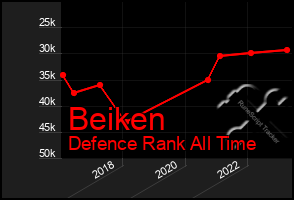 Total Graph of Beiken