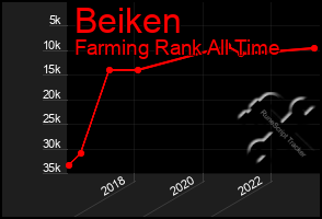 Total Graph of Beiken