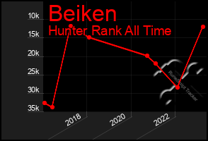 Total Graph of Beiken