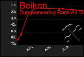 Total Graph of Beiken