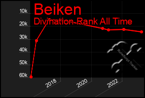 Total Graph of Beiken