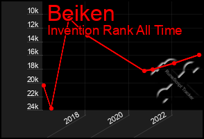 Total Graph of Beiken