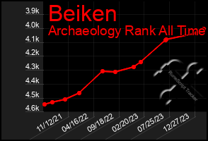 Total Graph of Beiken