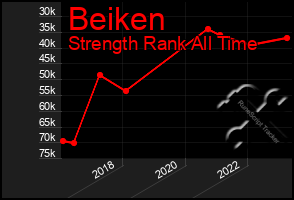 Total Graph of Beiken