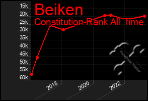 Total Graph of Beiken