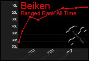 Total Graph of Beiken