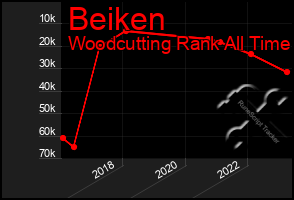 Total Graph of Beiken