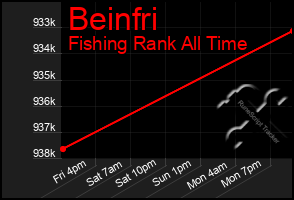 Total Graph of Beinfri