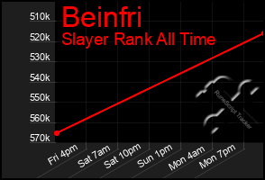 Total Graph of Beinfri