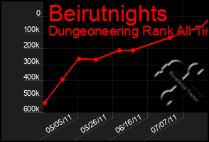Total Graph of Beirutnights
