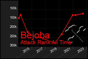 Total Graph of Bejoba