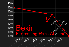 Total Graph of Bekir