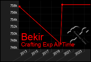 Total Graph of Bekir