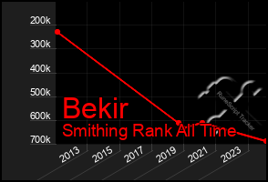 Total Graph of Bekir