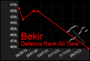 Total Graph of Bekir