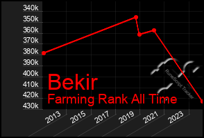 Total Graph of Bekir