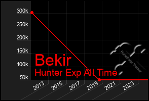 Total Graph of Bekir