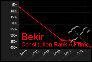 Total Graph of Bekir