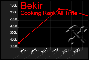 Total Graph of Bekir