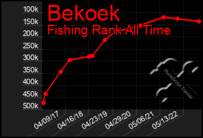 Total Graph of Bekoek