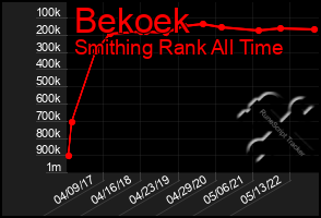 Total Graph of Bekoek