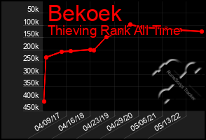 Total Graph of Bekoek